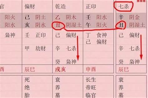 八字偏財女|女命偏財代表什麼意思？都有哪些表現特徵？